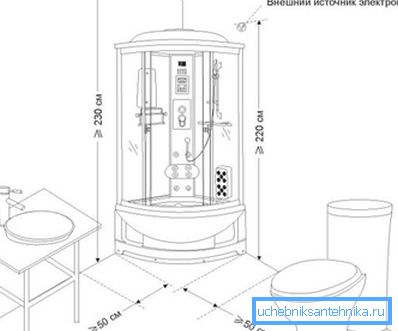 Prima di assemblare il box doccia con le tue mani, prenditi cura di uno spazio sufficiente. Prima di assemblare il box doccia con le tue mani, prenditi cura di uno spazio sufficiente.