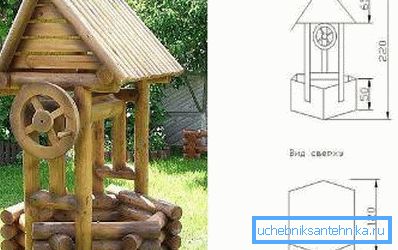 La prima e più importante regola è dare un'occhiata da vicino alle opzioni proposte, spesso il disegno di una casa per un pozzo è molto semplice con le sue mani e sembra più uno schizzo (disegno La prima e più importante regola è dare un'occhiata da vicino alle opzioni proposte, spesso il disegno di una casa per un pozzo è molto semplice con le sue mani e sembra più uno schizzo (disegno