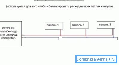 Ciclo di Tihelman.