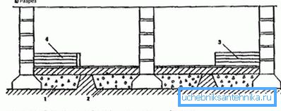 1213 Drenaggio della ventilazione sezionale