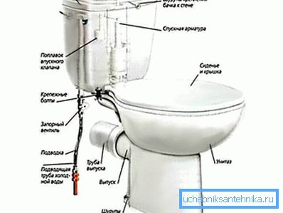3956 Collegamento dell'acqua