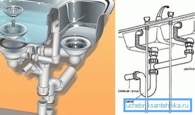 Collegamento doppio lavabo Collegamento doppio lavabo