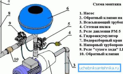 Collegamento hydrophore Collegamento hydrophore