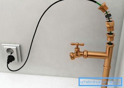 Collegamento del cavo scaldante per l'alimentazione idrica alla rete domestica 220 V Collegamento del cavo scaldante per l'alimentazione idrica alla rete domestica 220 V