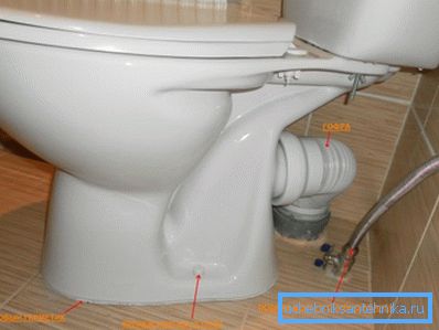 Collegamento del modello da pavimento Collegamento del modello da pavimento