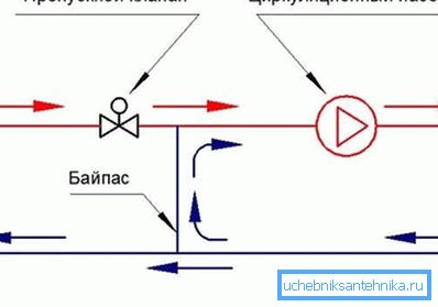 Il collegamento di un pavimento riscaldato a una caldaia a convezione richiede uno schema di abbinamento della temperatura complesso. Il collegamento di un pavimento riscaldato a una caldaia a convezione richiede uno schema di abbinamento della temperatura complesso.