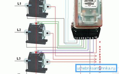 Collegamento del contatore trifase