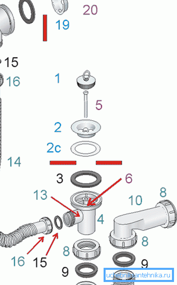 Schema elettrico dettagliato Schema elettrico dettagliato
