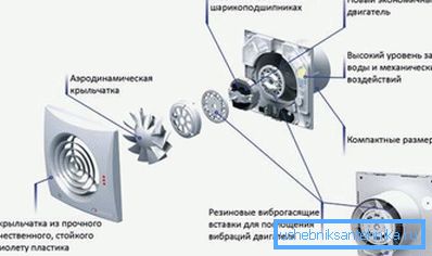 Schema dettagliato del ventilatore di scarico Schema dettagliato del ventilatore di scarico