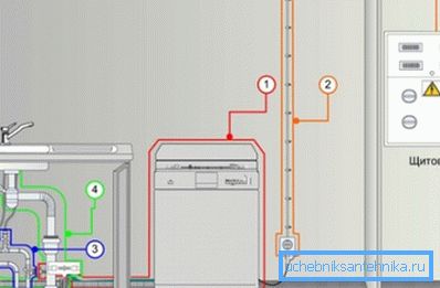 Fornitura di energia elettrica Fornitura di energia elettrica