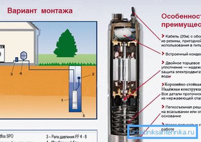 La pompa sommergibile affronta perfettamente i suoi compiti e grazie alla sua affidabilità viene utilizzata abbastanza spesso. La pompa sommergibile affronta perfettamente i suoi compiti e grazie alla sua affidabilità viene utilizzata abbastanza spesso.