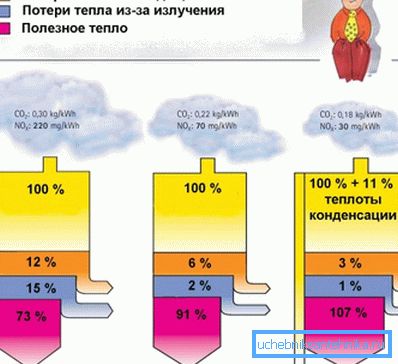 Sembra che la legge sulla conservazione dell'energia sia stata abolita. Sembra che la legge sulla conservazione dell'energia sia stata abolita.