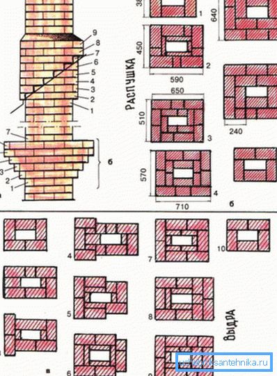 Mostra un diagramma approssimativo del canale del fumo. Mostra un diagramma approssimativo del canale del fumo.