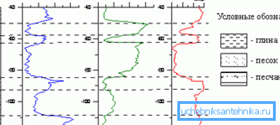 Indicatori di ricerca Indicatori di ricerca