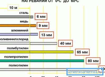 Indicatori di espansione lineare di tubi di vari materiali Indicatori di espansione lineare di tubi di vari materiali