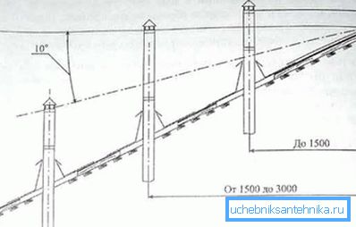 Layout utile per il corretto sollevamento del tubo Layout utile per il corretto sollevamento del tubo