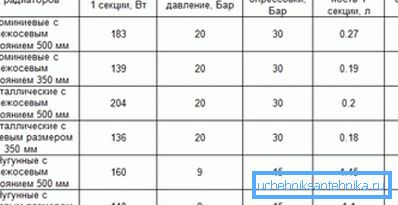 Segno utile per tutti coloro che stanno attrezzando l'impianto di riscaldamento Segno utile per tutti coloro che stanno attrezzando l'impianto di riscaldamento