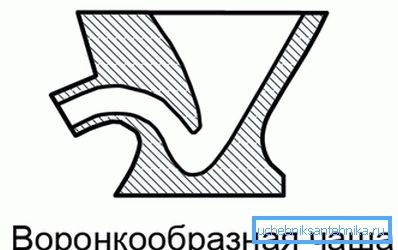 Una mensola con una grande pendenza conferisce alla tazza un aspetto a imbuto, da dove è arrivato un tale nome. Una mensola con una grande pendenza conferisce alla tazza un aspetto a imbuto, da dove è arrivato un tale nome.