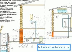 3474 Uno schema completo di condutture di cablaggio all'interno della casa (vedere la descrizione nel testo)