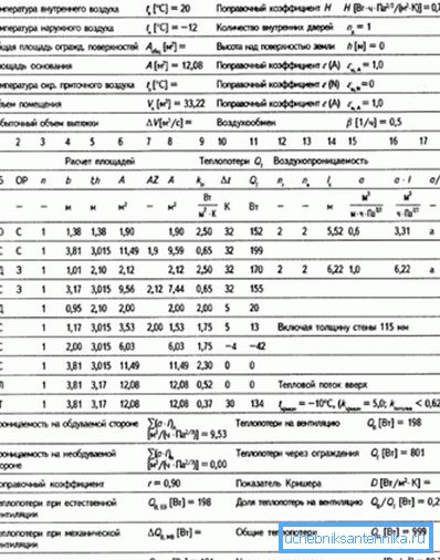 Calcolo completo di un pavimento isolato termicamente per una stanza con l'indicazione delle condizioni di temperatura e tenendo conto delle diverse pareti