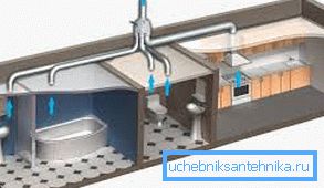162 Strutture che richiedono una buona ventilazione