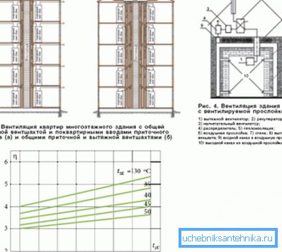 A volte è l'assenza di sistemi con un simile principio di funzionamento che è la ragione principale per cui il riscaldamento individuale nei grattacieli non dovrebbe essere fatto. A volte è l'assenza di sistemi con un simile principio di funzionamento che è la ragione principale per cui il riscaldamento individuale nei grattacieli non dovrebbe essere fatto.