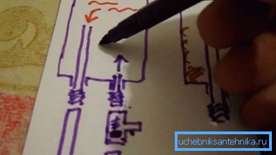 A volte vale la pena di disegnare un diagramma dell'intero principio di connessione, non solo per avere una guida chiara, ma anche per sapere di quali materiali potresti aver bisogno. A volte vale la pena di disegnare un diagramma dell'intero principio di connessione, non solo per avere una guida chiara, ma anche per sapere di quali materiali potresti aver bisogno.