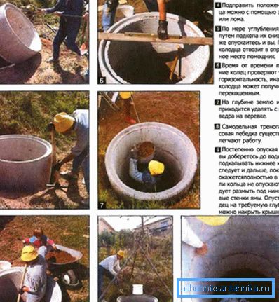L'ordine di costruzione del pozzo di anelli di cemento. L'ordine di costruzione del pozzo di anelli di cemento.