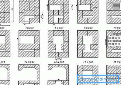 Ordinazione di disegni V.A. Potapova Ordinazione di disegni V.A. Potapova