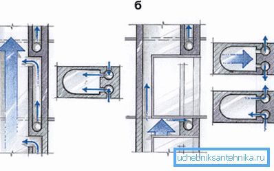 Conseguenze del restringimento della scatola Conseguenze del restringimento della scatola