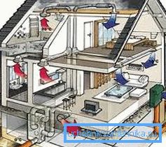 Costruire una casa senza un sistema di ventilazione non può Costruire una casa senza un sistema di ventilazione non può
