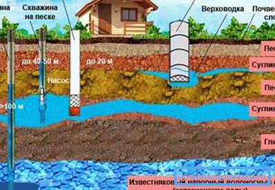 Potenziali fonti d'acqua Potenziali fonti d'acqua