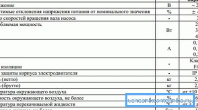 Il consumo energetico anche alla massima potenza non deve superare i 50 W Il consumo energetico anche alla massima potenza non deve superare i 50 W