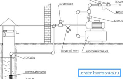 L'unità di superficie può essere utilizzata fino a una profondità di 8 metri L'unità di superficie può essere utilizzata fino a una profondità di 8 metri
