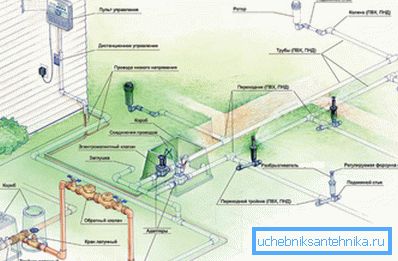 Idraulico suburbano di progetto quasi perfetto Idraulico suburbano di progetto quasi perfetto