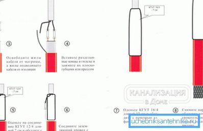 2797 Regole di installazione per cavo autoregolante