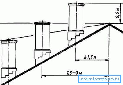 Regole per l'installazione del tubo di scarico. Regole per l'installazione del tubo di scarico.