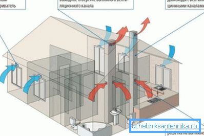 Organizzazione corretta di afflusso e scarico Organizzazione corretta di afflusso e scarico