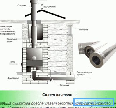 Corretto isolamento termico del camino Corretto isolamento termico del camino