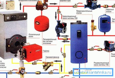 Diagramma di rete di riscaldamento progettato correttamente è una garanzia di funzionamento lungo e senza problemi della rete climatica