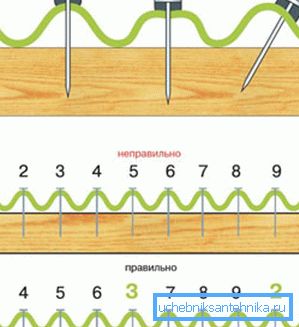 La posizione corretta delle unghie e la sequenza del martellamento. La posizione corretta delle unghie e la sequenza del martellamento.