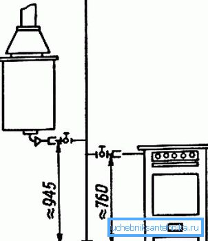 La distanza corretta dalla stufa a gas al tubo del gas La distanza corretta dalla stufa a gas al tubo del gas