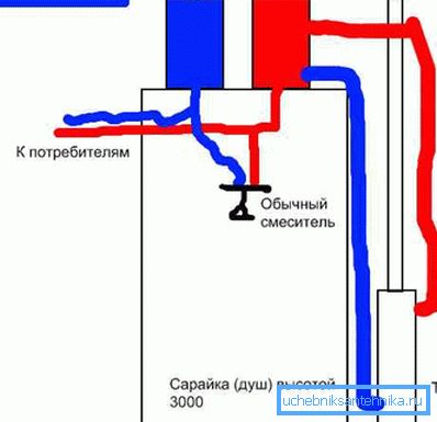 Lo schema di connessione proposto Lo schema di connessione proposto