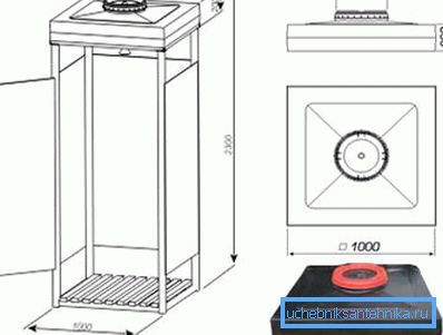 Disegno del progetto stimato Disegno del progetto stimato