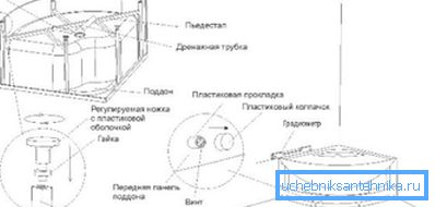 Viene presentato lo schema di installazione del pallet. Viene presentato lo schema di installazione del pallet.