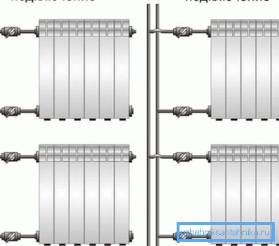 Per qualsiasi tipo di collegamento, le valvole di arresto devono essere inserite prima del radiatore Per qualsiasi tipo di collegamento, le valvole di arresto devono essere inserite prima del radiatore