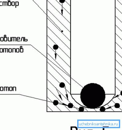 Quando il cemento viene invertito, la miscela di cemento passa attraverso la cavità, spingendo il fluido di perforazione attraverso l'involucro. Quando il cemento viene invertito, la miscela di cemento passa attraverso la cavità, spingendo il fluido di perforazione attraverso l'involucro.