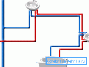 Quando si collegano i dispositivi in serie, viene aggiunto il consumo di acqua. Quando si collegano i dispositivi in serie, viene aggiunto il consumo di acqua.