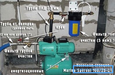 Con il giusto approccio al lavoro, tutta l'attrezzatura necessaria può essere collocata nella stessa costruzione del pozzo. Con il giusto approccio al lavoro, tutta l'attrezzatura necessaria può essere collocata nella stessa costruzione del pozzo.