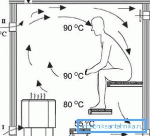 Quando si progetta, è necessario non solo prendere in considerazione la proiezione molto del sistema sulla planimetria, ma anche la sua altezza con la temperatura dell'aria. Quando si progetta, è necessario non solo prendere in considerazione la proiezione molto del sistema sulla planimetria, ma anche la sua altezza con la temperatura dell'aria.
